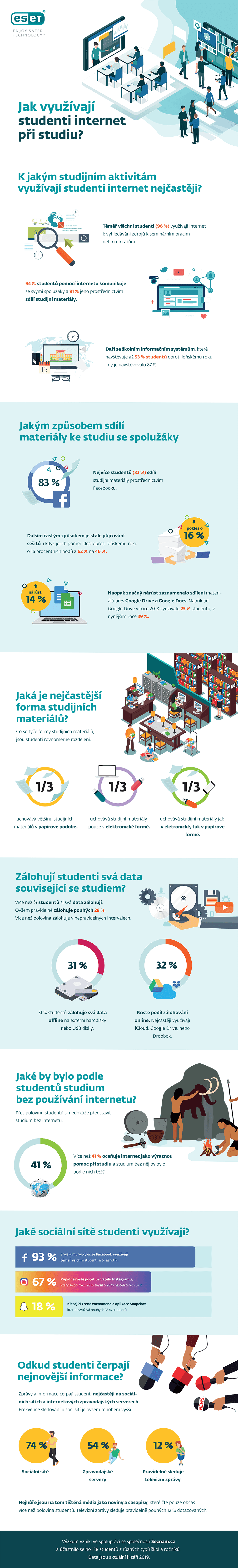 Jak využívají studenti internet