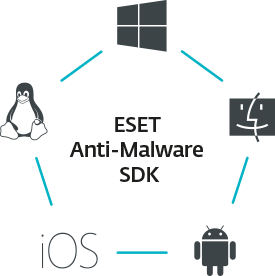 Anti-malware SDK Anti-malware SDK scheme
